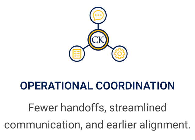 Operational Coordination - new blue Operational Coordination - new blue