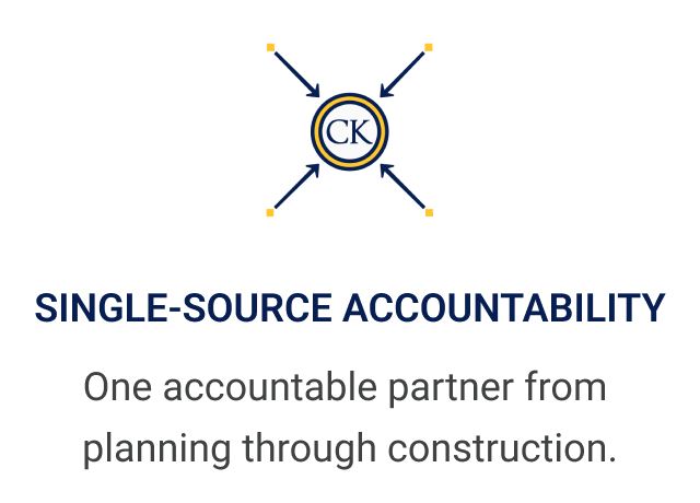 Single-Source Accountability - new blue Single-Source Accountability - new blue